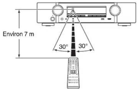 MARANTZ NR1605 - Portée de la télécommande - 1