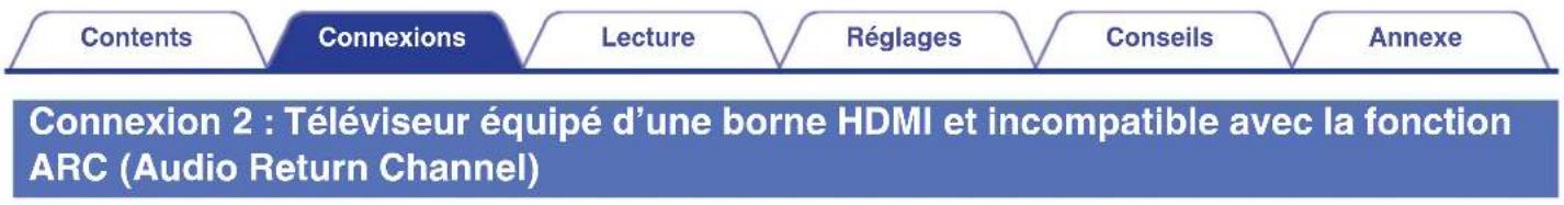 MARANTZ NR1605 - Connexion 1 : Televiseur équipé d'une borne HDMI et compatible avec la fonction ARC (Audio Return Channel) - 1