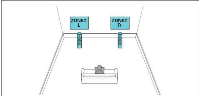 MARANTZ NR1605 - - Canal 5.1 (MAIN ZONE) + 2 canaux (ZONE2) - 3