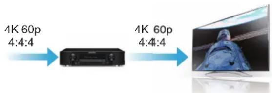 MARANTZ NR1605 - Haute performance - 1