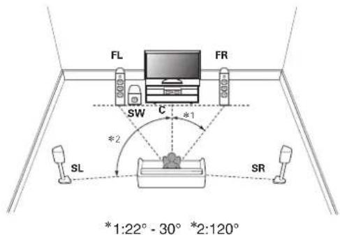 MARANTZ NR1605 - Installation des enceintes - 11