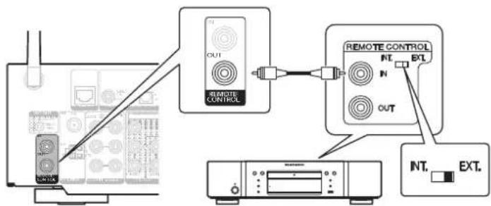 MARANTZ NR1605 - ■ Connexion à distance d'appareils Marantz - 1