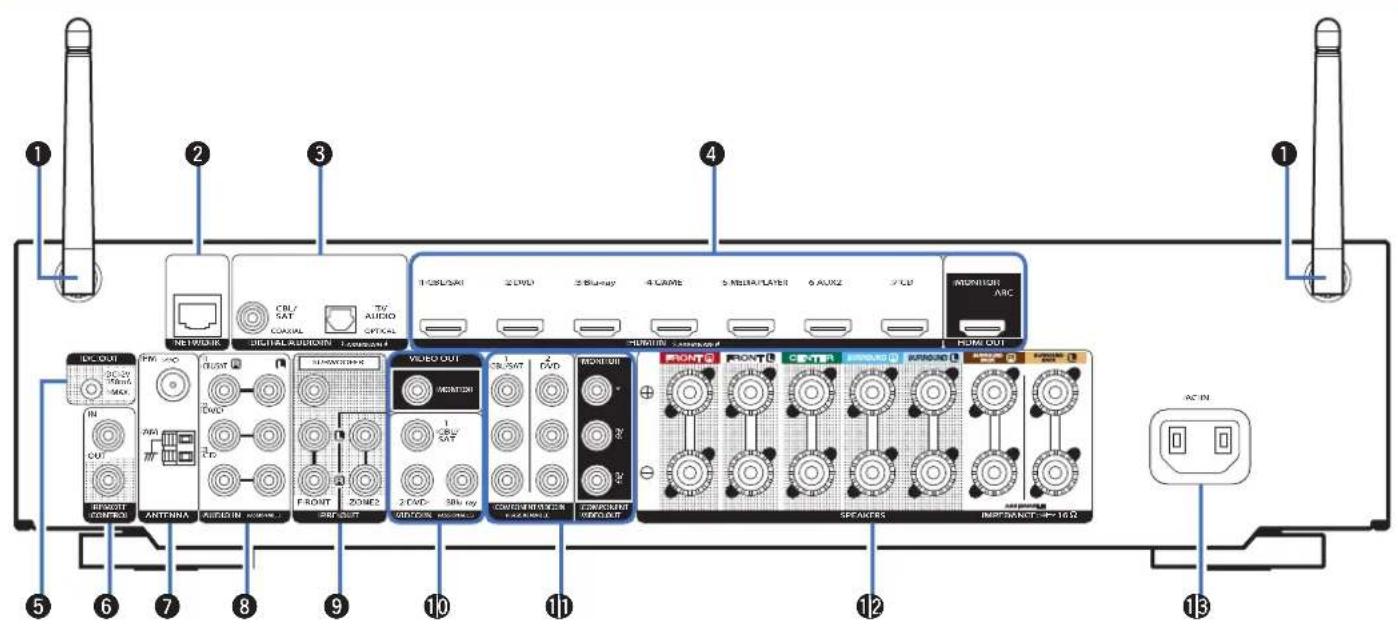 MARANTZ NR1605 - Affichage - 8
