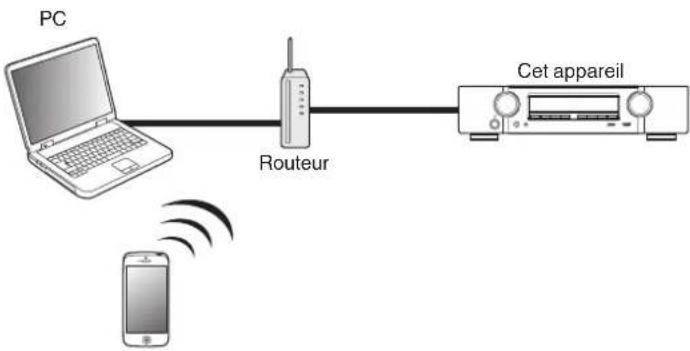 MARANTZ NR1605 - Fonction AirPlay - 2