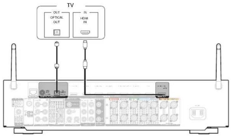MARANTZ NR1605 - Connexion 1 : Televiseur équipé d'une borne HDMI et compatible avec la fonction ARC (Audio Return Channel) - 2