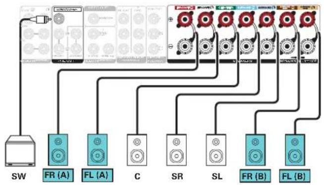 MARANTZ NR1605 - - Canal 5.1 + enceinte avant du deuxième apparéil - 2