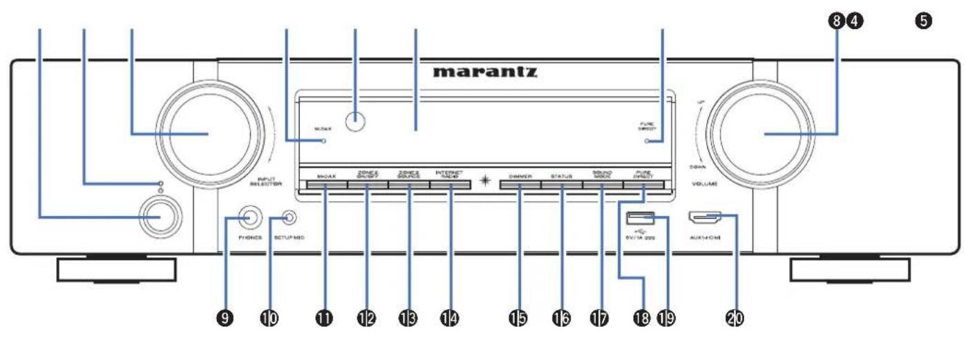 MARANTZ NR1605 - Nomenclature et fonctions - 1