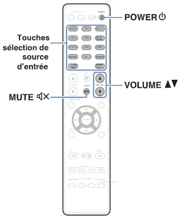 MARANTZ NR1605 - Utilisation basique - 1