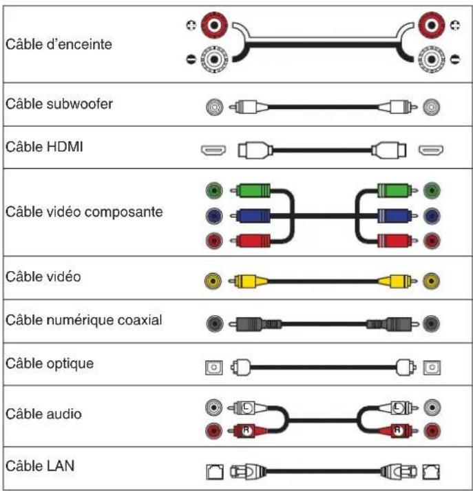 MARANTZ NR1605 - Cables utilisés pour les connexions - 1