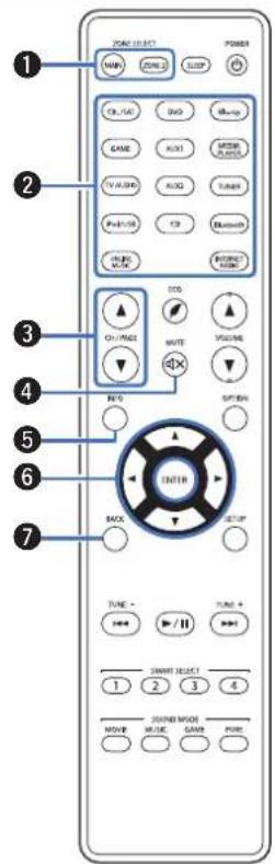 MARANTZ NR1605 - Telecommande - 1