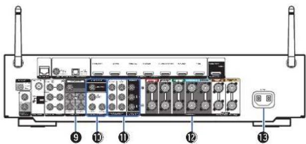 MARANTZ NR1605 - Bornes audio analogiques (AUDIO) - 1