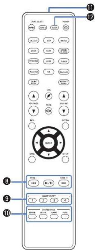 MARANTZ NR1605 - Telecommande - 4