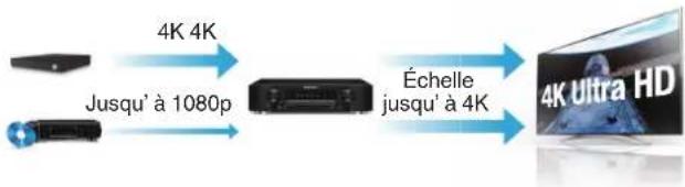 MARANTZ NR1605 - Contents Connexions Lecture Reglages Conseils Annexe - 1
