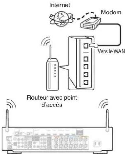 MARANTZ NR1605 - LAN sans fil - 1
