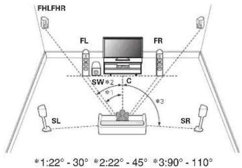 MARANTZ NR1605 - Installation des enceintes - 10