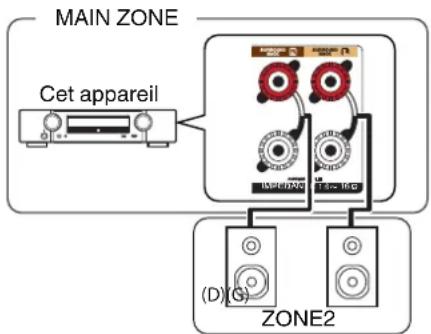 MARANTZ NR1605 - Connexion 1: Connexion via les bornes de sortie des enceintes - 1