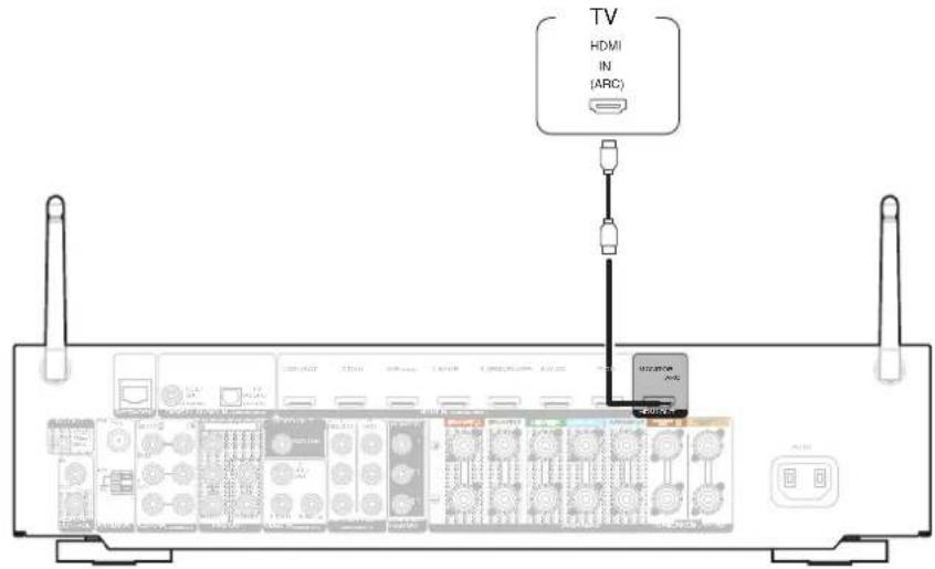 MARANTZ NR1605 - Connexion 1 : Televiseur équipé d'une borne HDMI et compatible avec la fonction ARC (Audio Return Channel) - 1