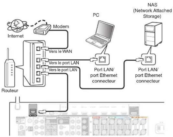 MARANTZ NR1605 - LAN filaire - 1