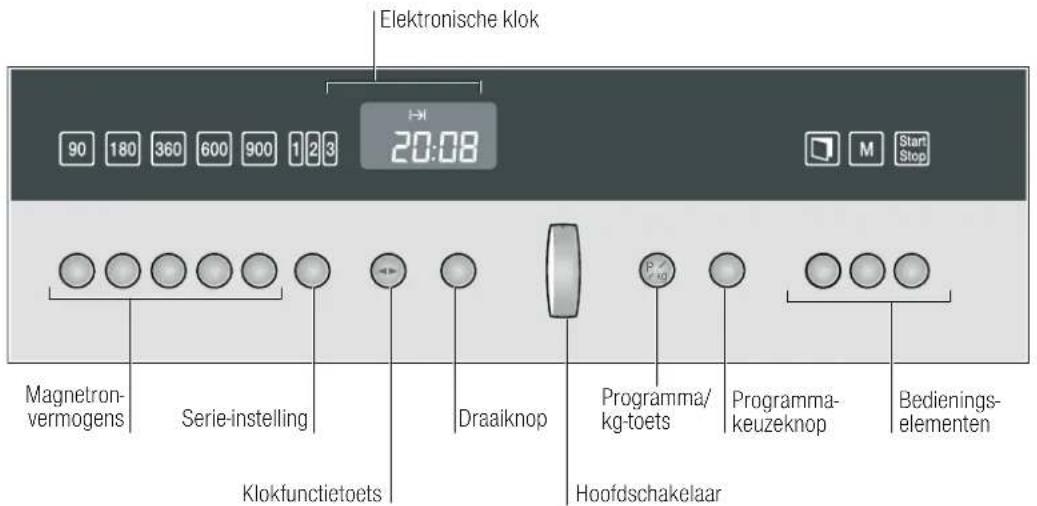 NEFF CL 5460 S - Uw neue apparaat - 1