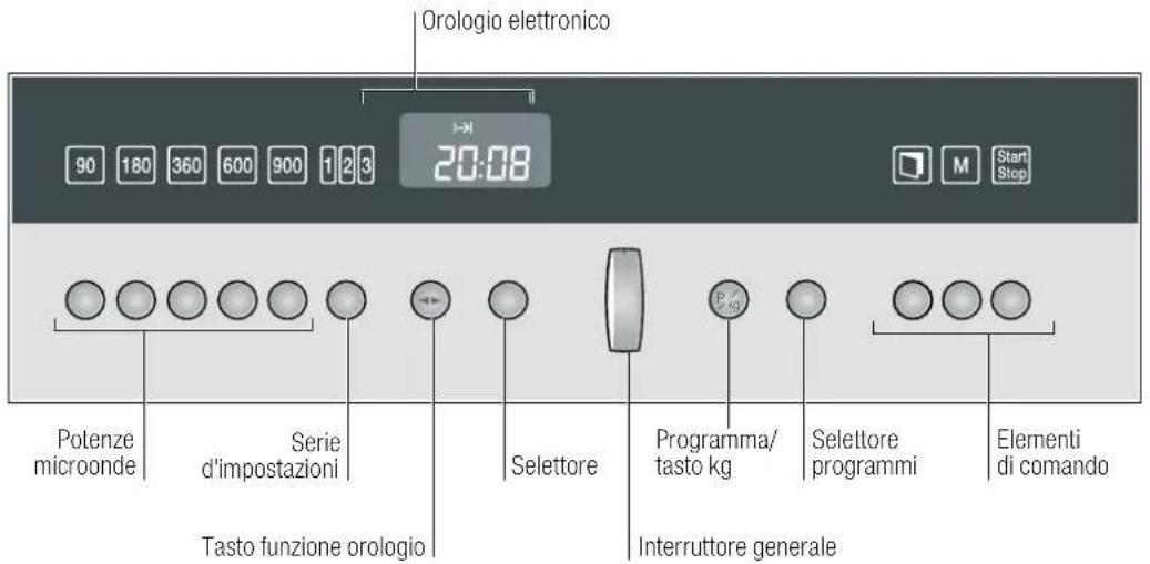 NEFF CL 5460 S - Il nuovo apparecchio - 1