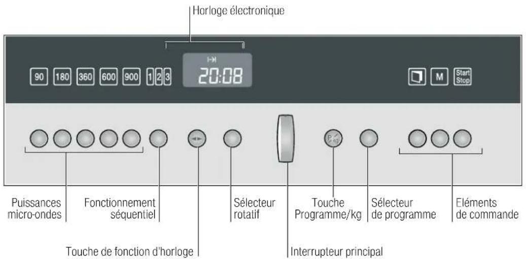 NEFF CL 5460 S - Votre nouvel apparéil - 1