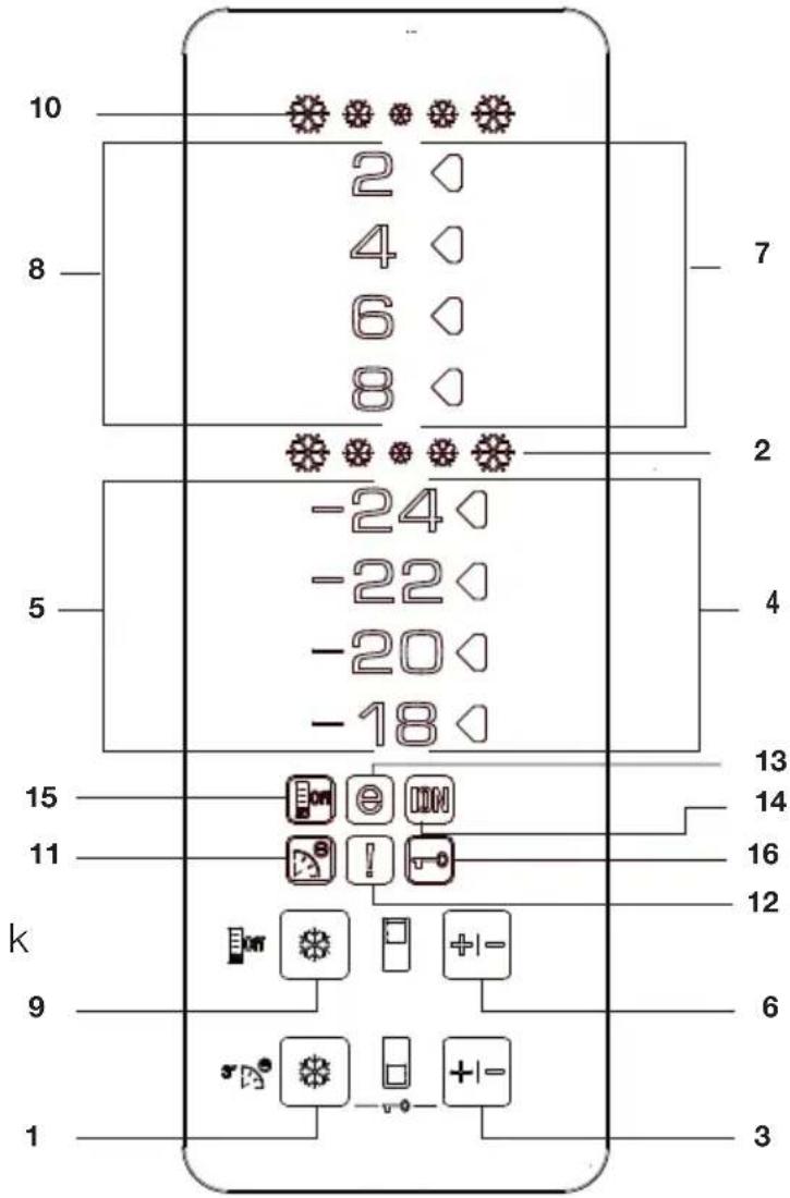 10 2 4 6 8 7 2 -24 -22 -20 -18 5 4 13 15 14 11 16 12 k 9 6 1 3