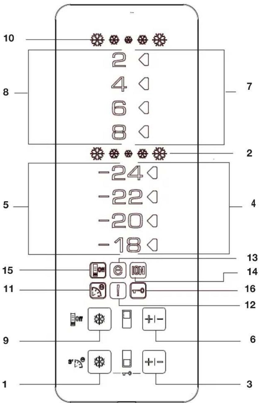 10 8 7 2 4 6 8 2 5 -24 -22 -20 -18 4 13 14 16 12 9 6 1 3