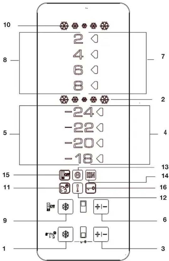 10 2 4 6 8 7 8 5 -24 -22 -20 -18 4 13 14 16 12 9 6 1 3