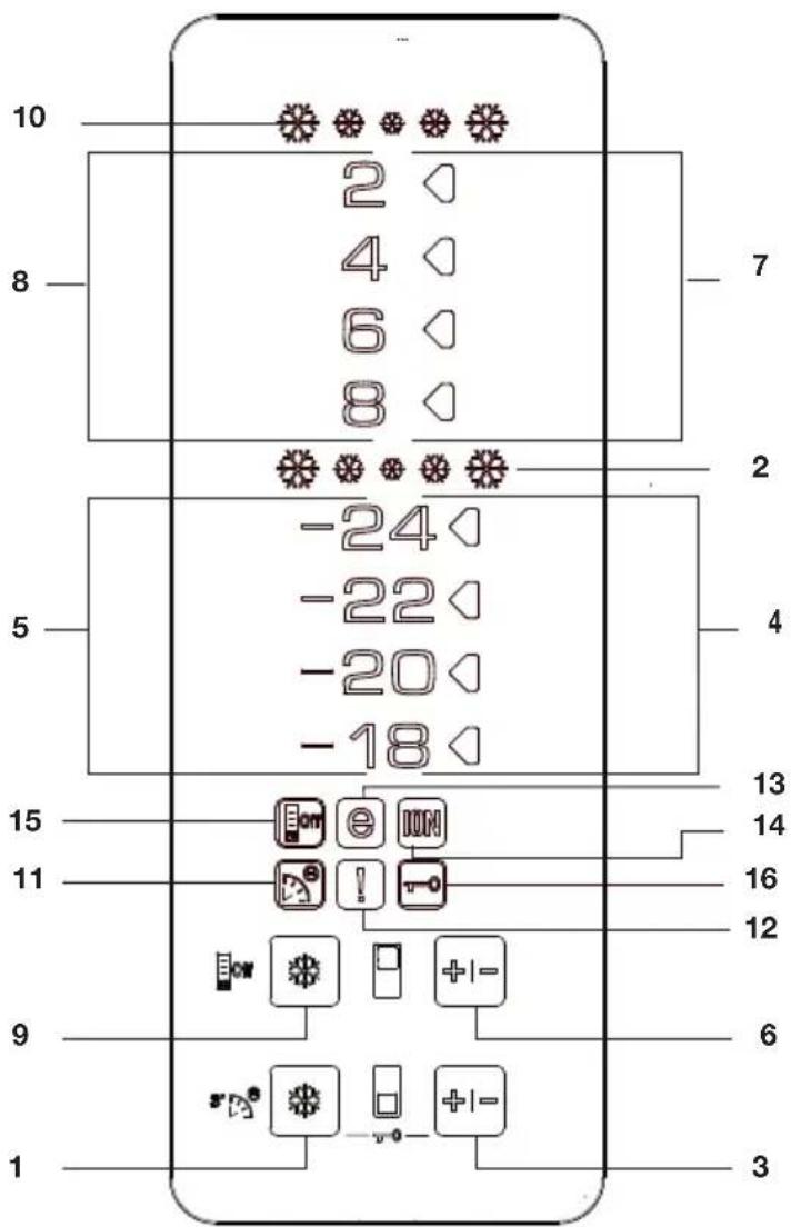 10 2 4 6 8 7 2 -24 -22 -20 -18 5 4 13 14 16 12 9 6 1 3