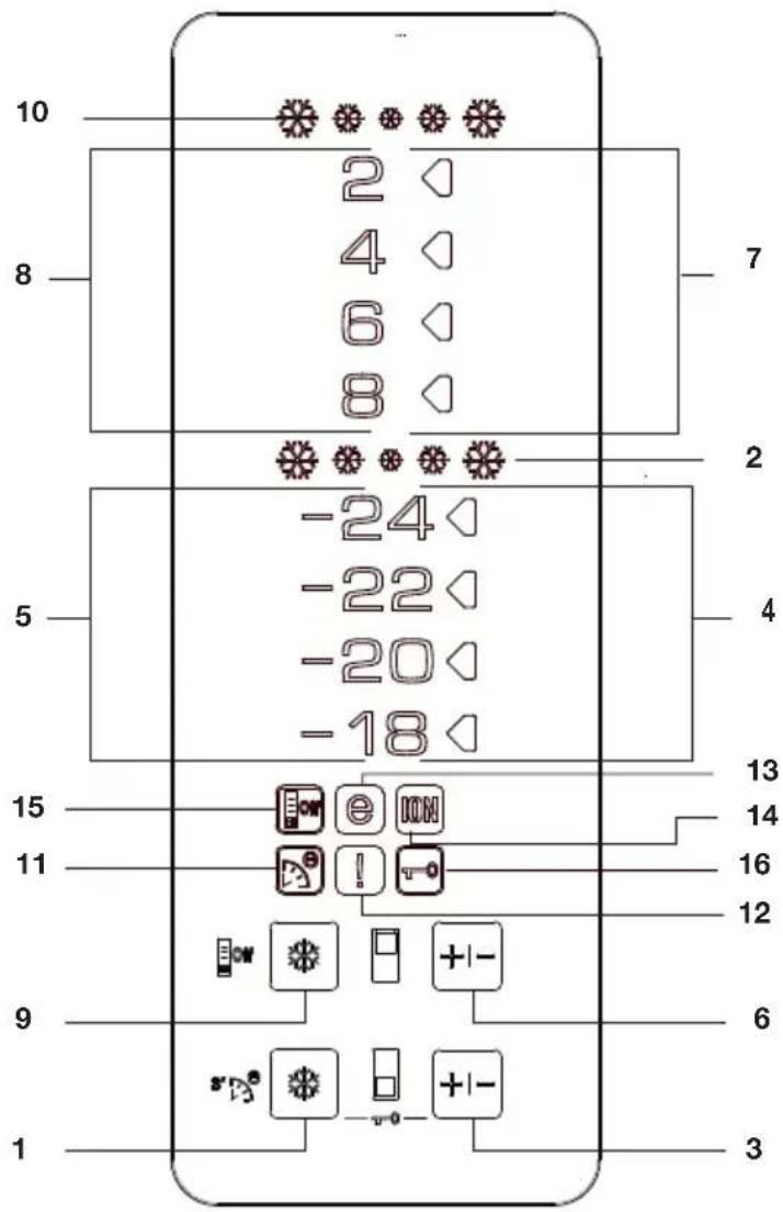10 2 4 6 8 7 2 -24 -22 -20 -18 5 4 13 15 14 11 16 12 9 6 1 3