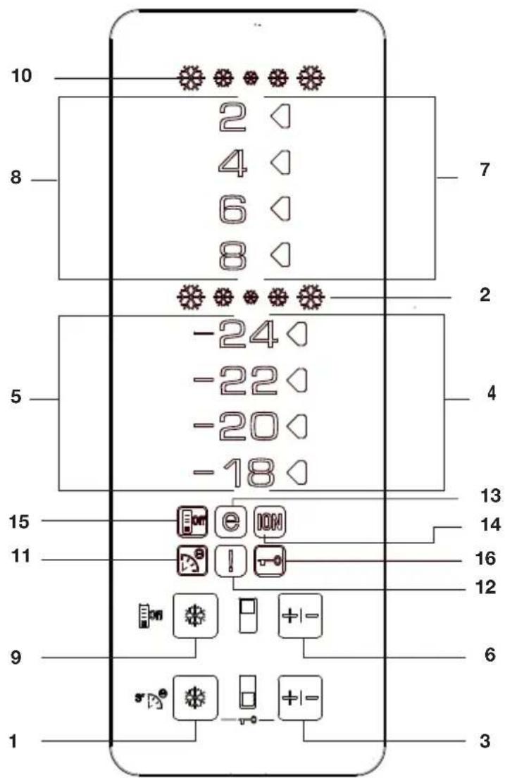 10 2 4 6 8 7 2 -24 -22 -20 -18 5 4 13 14 16 12 9 6 1 3