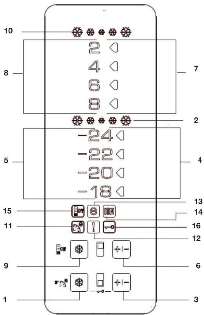 10 2 4 6 8 7 2 -24 -22 -20 -18 5 4 13 14 15 11 16 12 9 6 1 3
