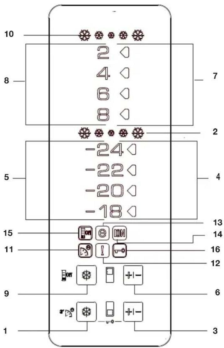 10 2 4 6 8 7 2 -24 -22 -20 -18 5 4 13 14 15 11 16 12 9 6 1 3