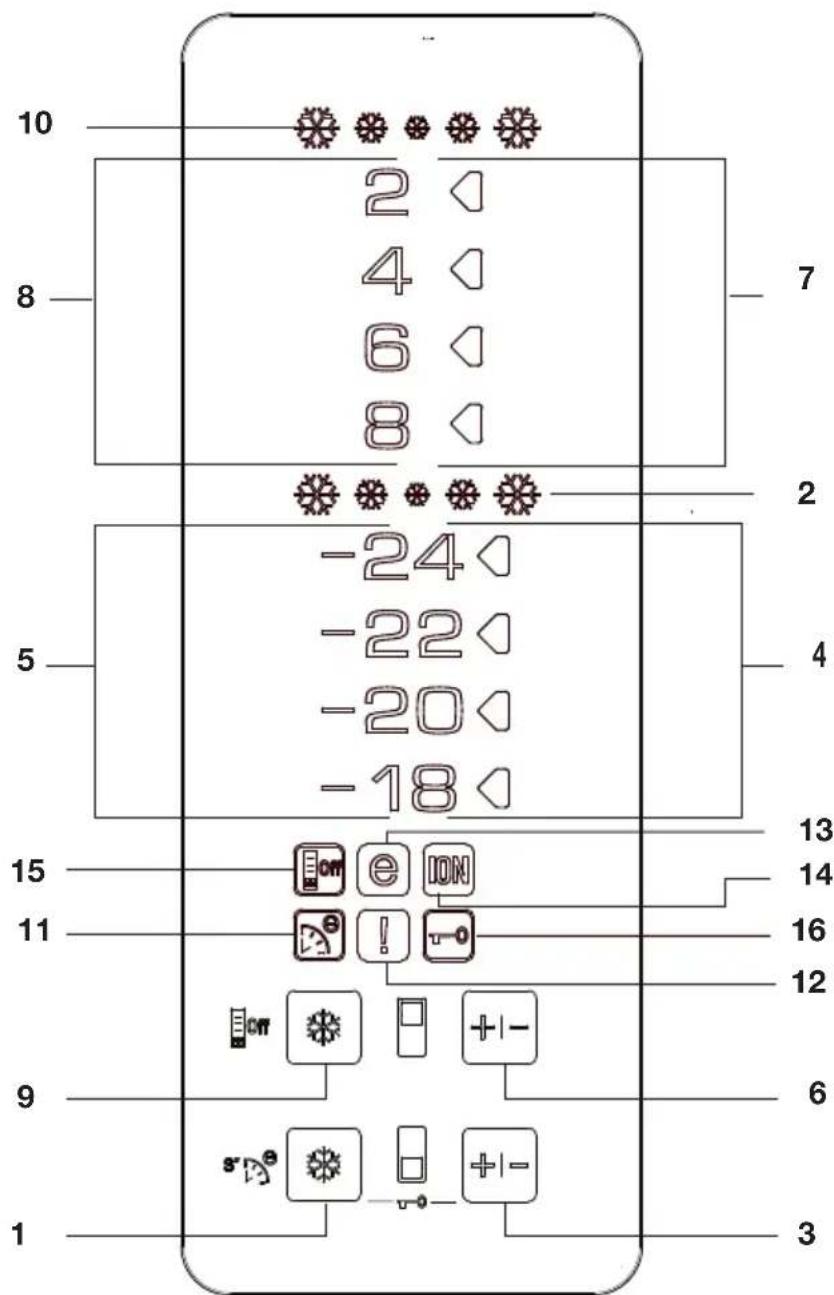 10 8 7 2 4 6 8 2 5 -24 -22 -20 -18 4 13 14 16 12 9 6 1 3