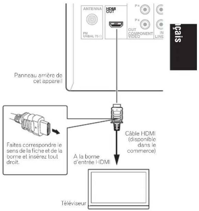 PIONEER XCM52BTW - Remarque - 1