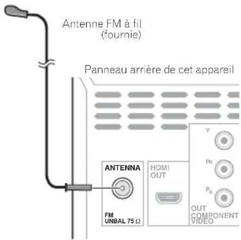 PIONEER XCM52BTW - Connexion de l'antenne FM - 1
