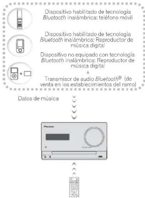 PIONEER XCM52BTW - Reproducción de músicaemployando la technología inalámbrica Bluetooth - 1