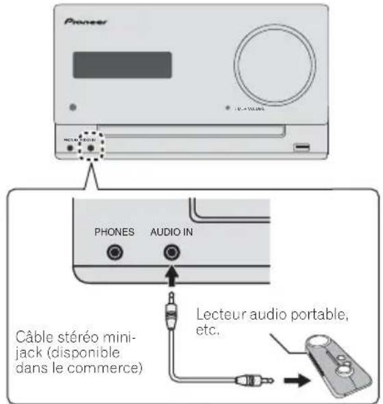PIONEER XCM52BTW - Connexion de composants auxiliaires - 1