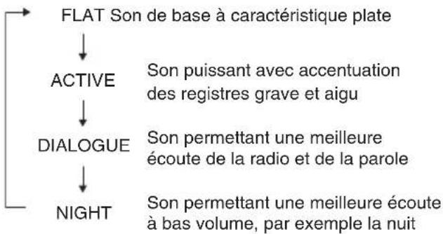 PIONEER XCM52BTW - Equalizer - 1
