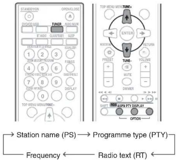 PIONEER XCM52BTW - Information provided by RDS - 1
