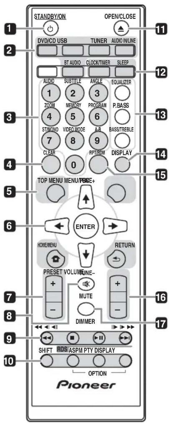 PIONEER XCM52BTW - Part names and functions - 1