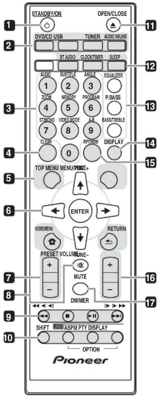 PIONEER XCM52BTW - Nombres y/DDiones de los controles - 1