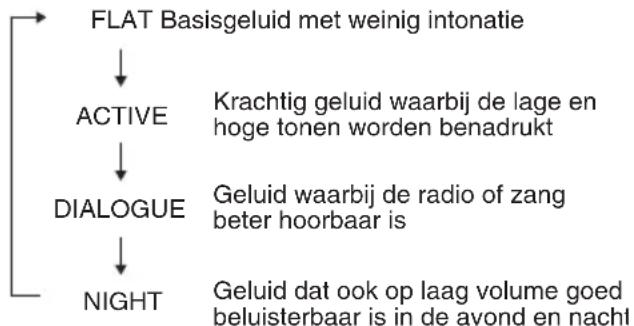 PIONEER XCM52BTW - Equalizer - 1