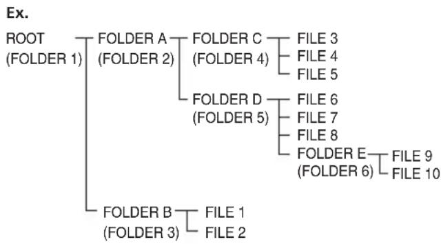 PIONEER XCM52BTW - About playback order - 1
