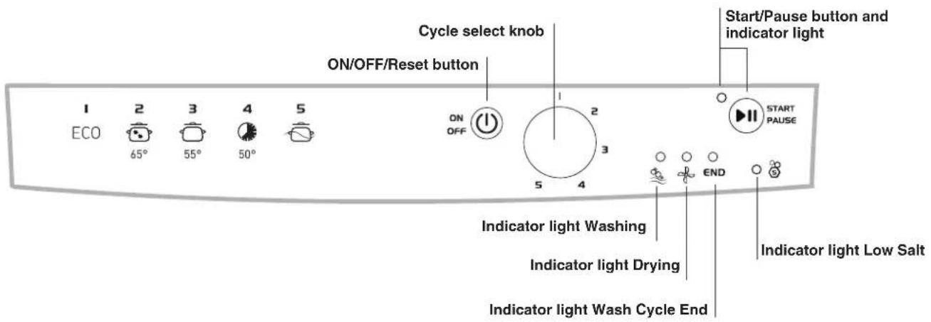 INDESIT DFG 15B1 A EU - Description of the appliance - 2