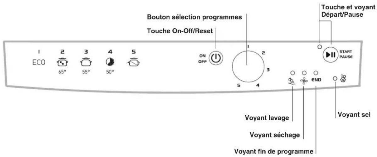 INDESIT DFG 15B1 A EU - Tableau de bord - 1