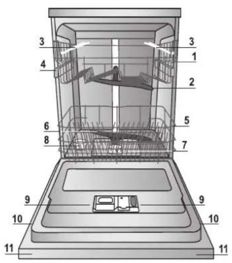 INDESIT DFG 15B1 A EU - Geben SieitteFolgendesan: - 1