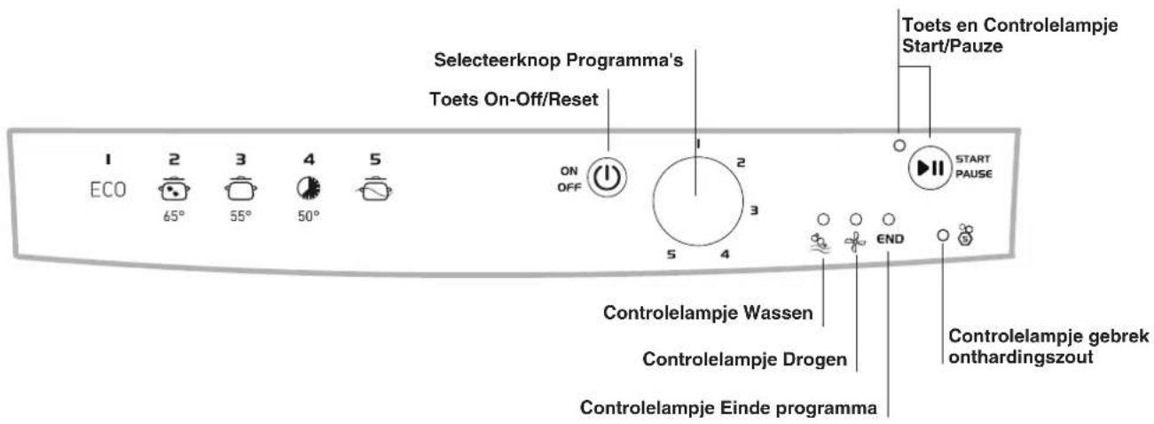INDESIT DFG 15B1 A EU - Bedieningspaneel - 1