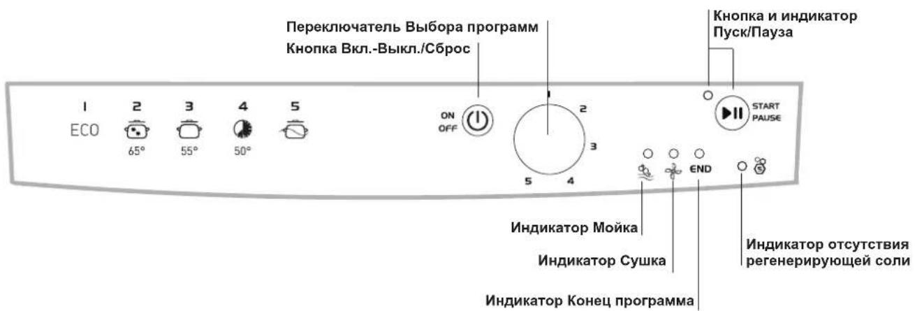 INDESIT DFG 15B1 A EU - 2