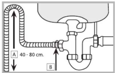 INDESIT DFG 15B1 A EU - Connecting the water outlet hose - 1
